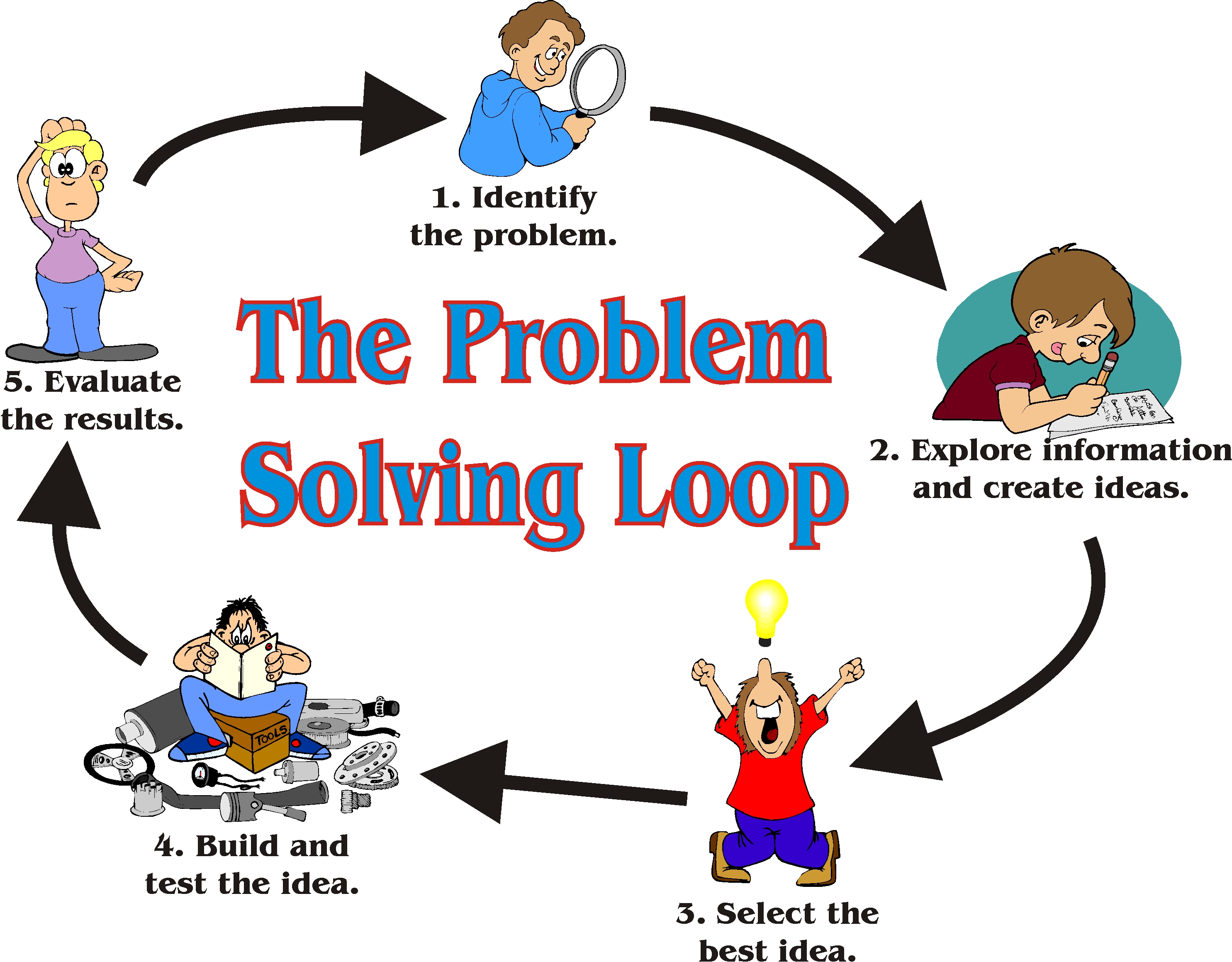 problem solving solving equations