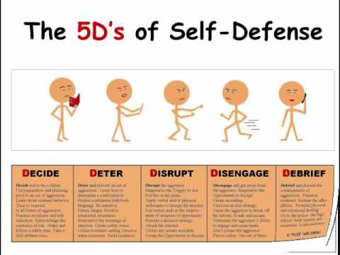 The 5D’s of Self-Defense 