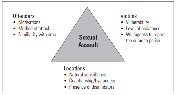 #4: Predator, Victim and Scenario Factors of College Sexual Assault