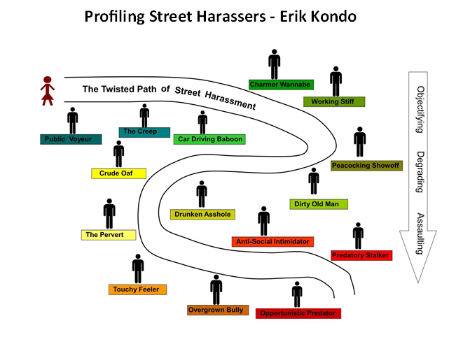 Profiling Street Harassers - Erik Kondo
