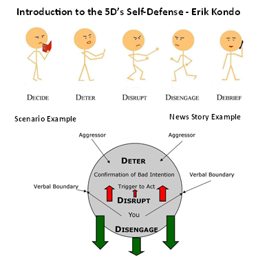 The 5D's of Self-defense - Erik Kondo